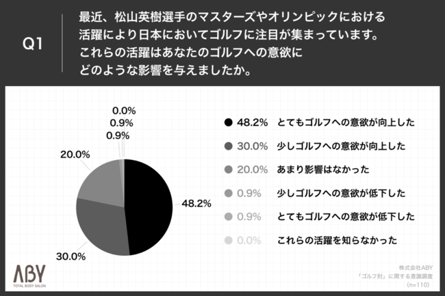 y}X^[YAܗւō܂Stӗ~zŁAuStIvɔYރSt@[82.8%