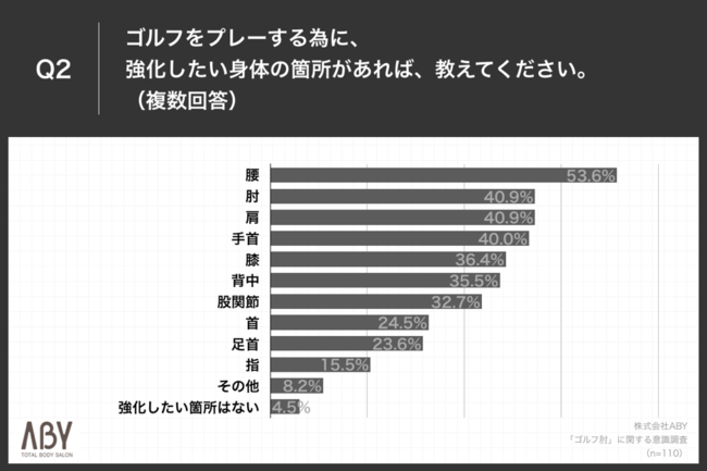 y}X^[YAܗւō܂Stӗ~zŁAuStIvɔYރSt@[82.8%