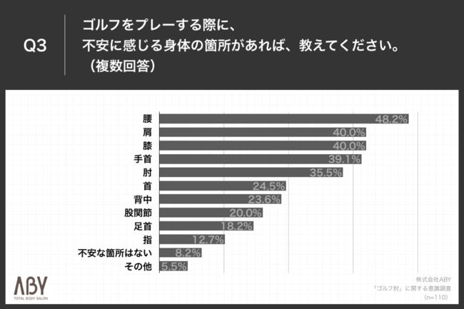 y}X^[YAܗւō܂Stӗ~zŁAuStIvɔYރSt@[82.8%