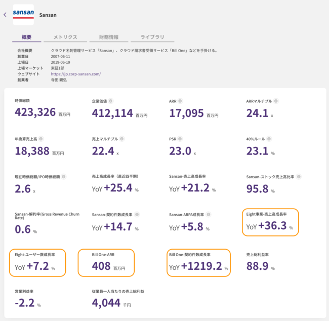 SaaS^DBuprojection-ai:dbv@\啝ɃAbvf[g