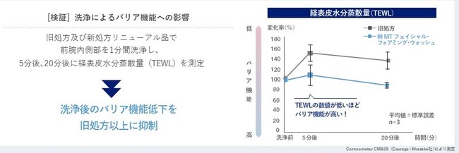 yj[AEfr[zuMT tFCVEtHA~OEEHbVv`ẽvtFbViɈpĂ鍂@\ϕiuls^gv蔭Jn