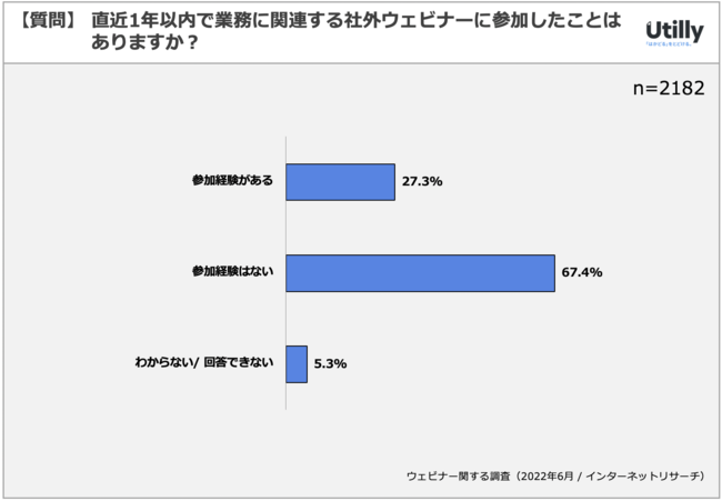 EFri[̃T[rXp65.3% | EFri[QɊւAP[g