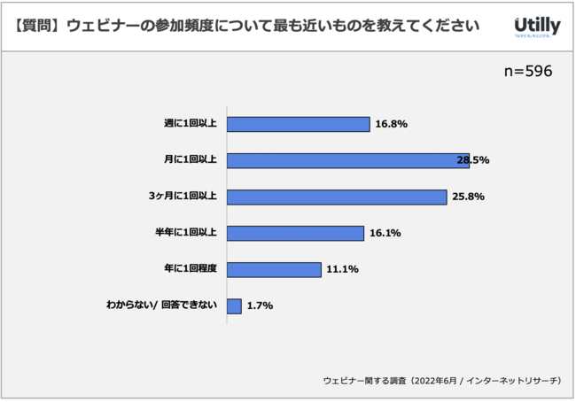 EFri[̃T[rXp65.3% | EFri[QɊւAP[g