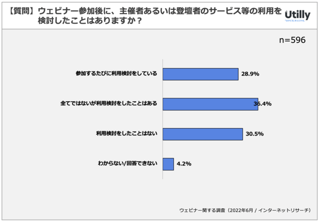 EFri[̃T[rXp65.3% | EFri[QɊւAP[g