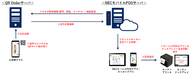 NECoCPOSAHX̐VȃT[rXɑΉŐVo[W(Ver2.39.0)[X