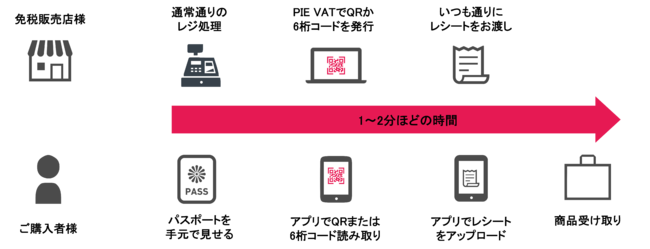 Pie SystemsAOZFJ[h̃Av}[PbgvCXustera marketvɂāAfW^ƐŃ\[VuPIE VATv̒񋟂Jn