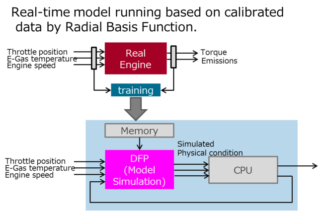 NSITEXẼvZbTIP DR1000CAlTX̍ŐVԍڗpMCU RH850/U2BɃCZX^