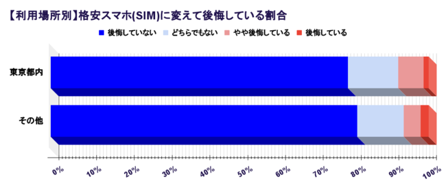 iX}ziSIMj֏芷ČĂl̊́HԂ503փAP[g