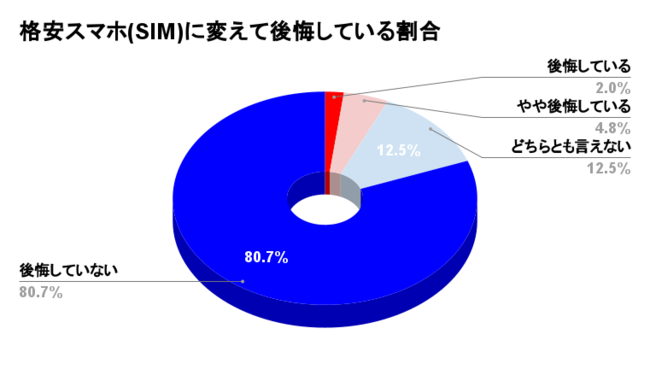 iX}ziSIMj֏芷ČĂl̊́HԂ503փAP[g