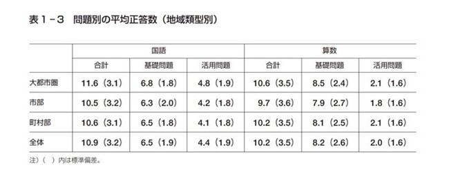 QxグFON505%InԂ̋i𖄂߂ASIC̊wKRTeBO