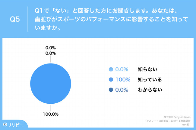 AX[g91.6%uȋv̌oIȋA96.2%uptH[}Xv