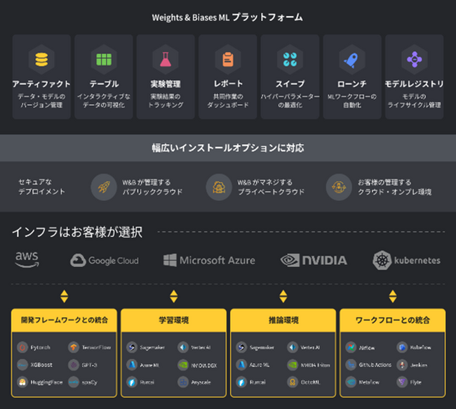 GDEP Advance  Weights and Biases, IncЂƃp[gi[_