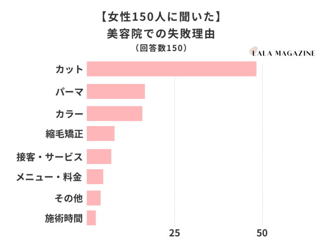 ye@Ŏso150lɒz|I1ʂ̓JbgI蒼肢P[X͂킸16%