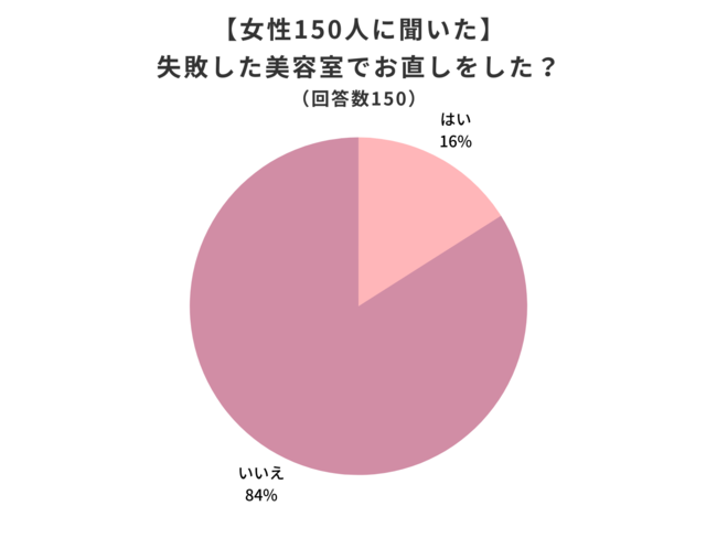 ye@Ŏso150lɒz|I1ʂ̓JbgI蒼肢P[X͂킸16%