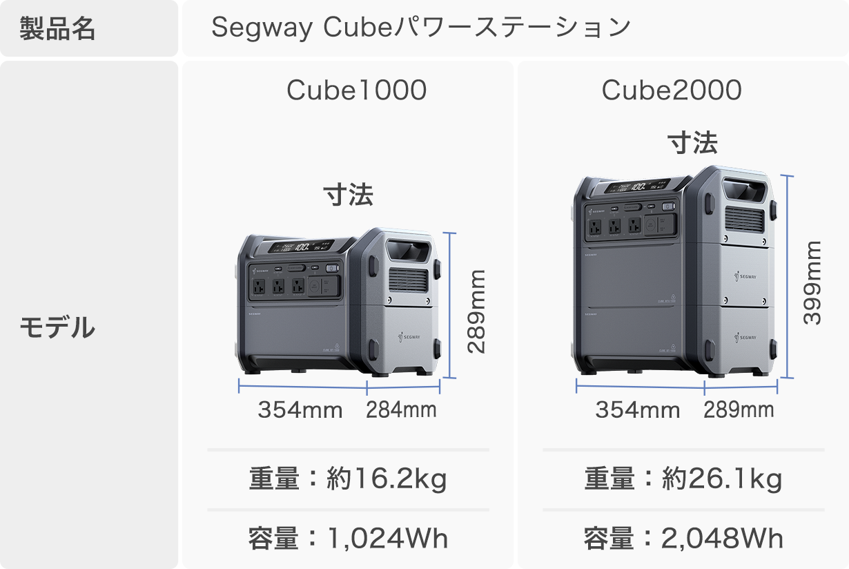 ESegwayAƒp~dr&|[^uduCubevMakuakeɂē{o