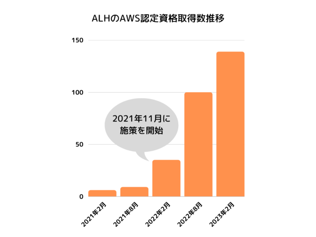 ALHuAWS 300 APN Certification DistinctionvɔF肳܂