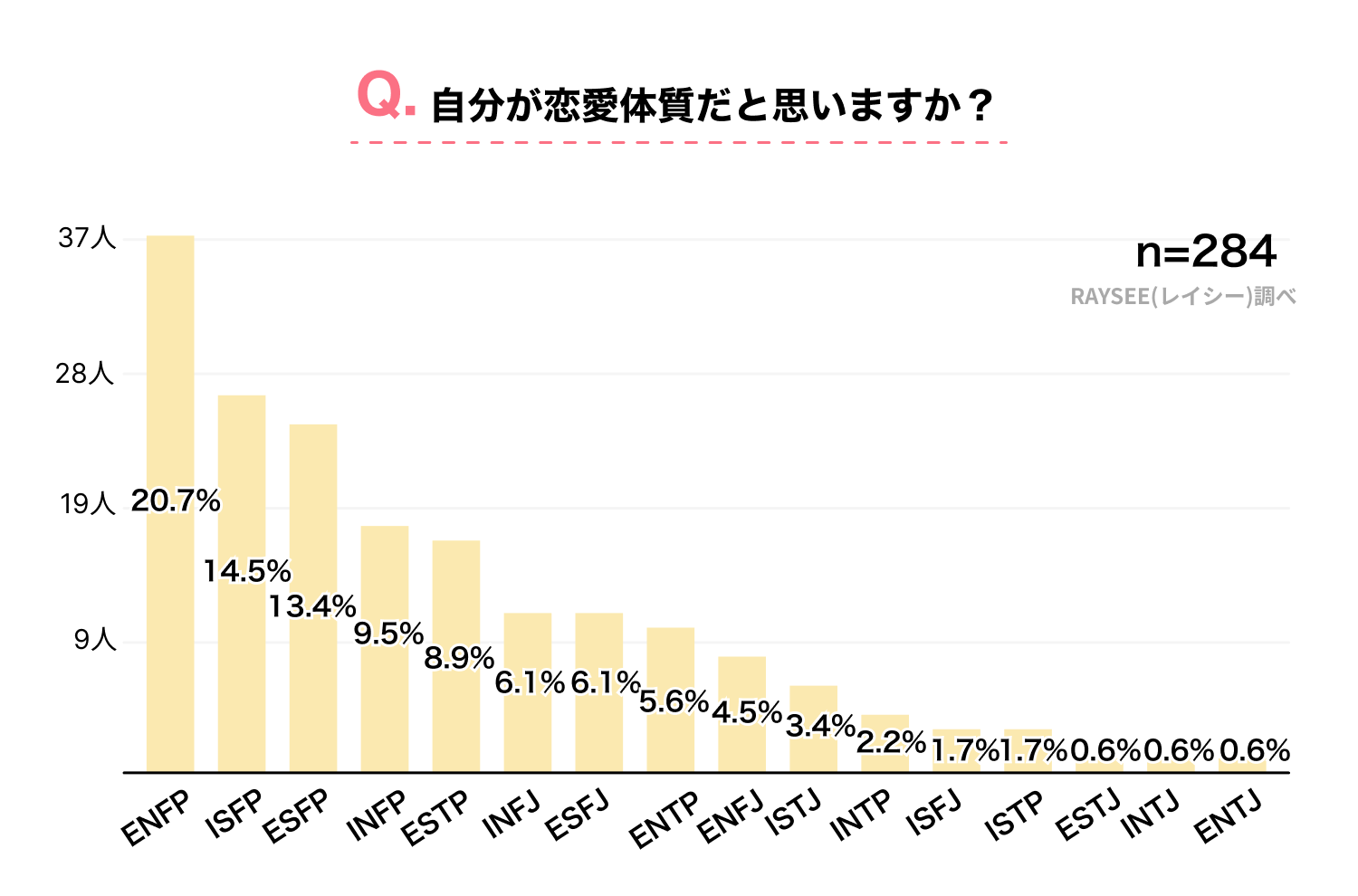 e鐫i^CvLǑʂ́HyiffƗ̊֌Wj344lɒz