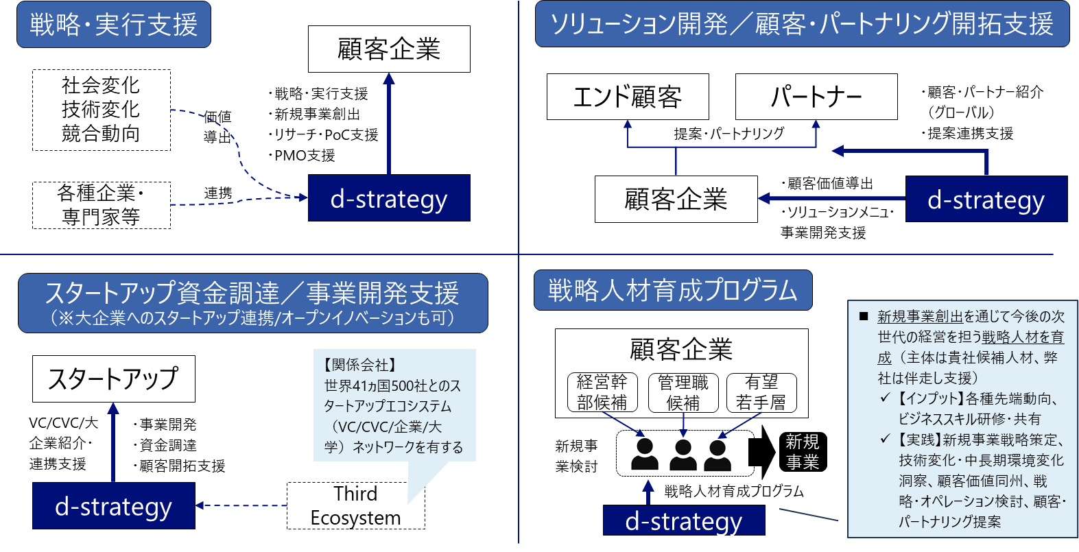 50Јȏ̐AIrWlXp ЁwDX`AI񂾐VȃrWlXf`xSXEAmazonōD]̔I⑫youtubezMJnid-strategy,incj