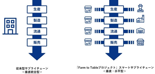 w^C999iJIJIJIjx^c̃JIJIJI̒IX}[gTvC`F[uFarm to TablevWFNgv2e HiЂƒgu999f[v2022N4n