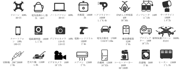 UPS@\ځAeʑo̓|[^uobe[PowerSec MP2000CAMPFIRE(Lvt@C[)Ŏ戵X^[g