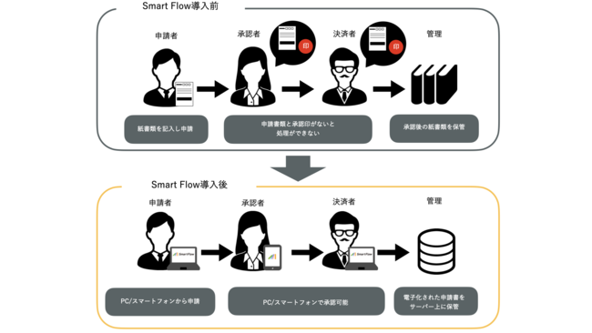 [Nt[VXeuSmart FlowvV[v́uCOCORO OFFICEvɍ̗p uCOCORO OFFICE[Nt[ powered by SmartFlowvƂĒ񋟊Jn