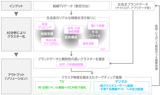 Data ChemistryerO甭҃NX^[uTV TribevpNXfBA^[QeBOT[rX񋟊Jn