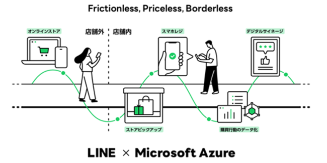 Marketing DemoЁALINEƁuMicrosoft Azureṽp[gi[eЂɂ鏬ƊEDXxړIƂvWFNgɎQ