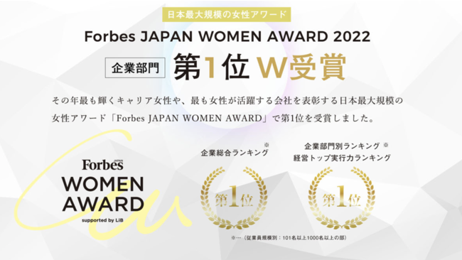 yMahalozForbes JAPAN WOMAN AWARD 2022