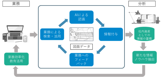 n搻ƂDXiɐ؂荞ނ߁AGXCmx[VGlia ComputingijƋƖg