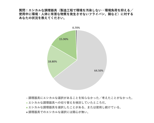 Fmx35%IGVJ҂̖7mȂuƌNɗDvƂ́H