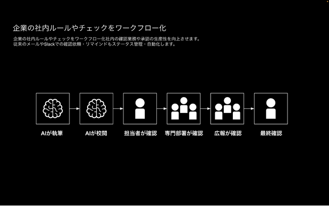 含̍WebfBA̋LPAƊE̐pAIŌApollouې - AtbN Acceleration Program 2023vɍ̑