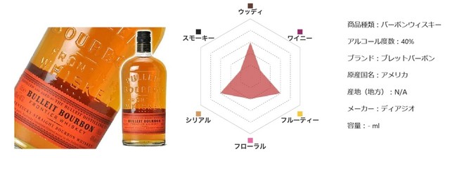 "YUI Whisky"ECXL[̃vI肷VõTuXŇ