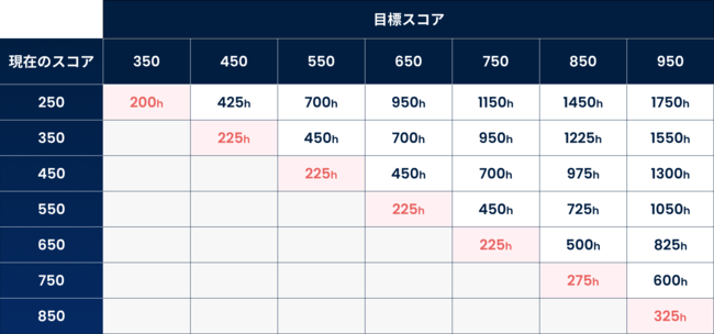 TOEIC(R)wKAvSanta 70DLBIAvgpwK100_UP̂ɂԂ𒲍܂B