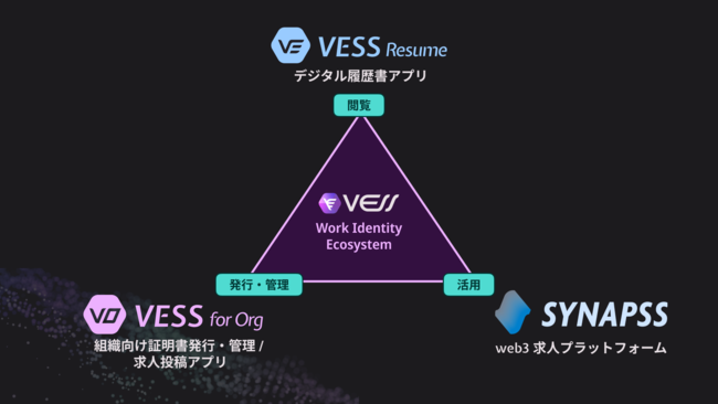 Web3lދlvbgtH[uSYNAPSSv(VivX)񋟊Jn