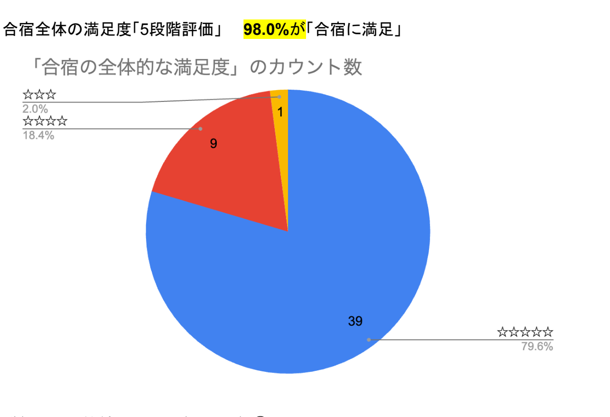 2024NxSt[X琬hE򍲖sŊJÌINxhł52Q9ڏZ