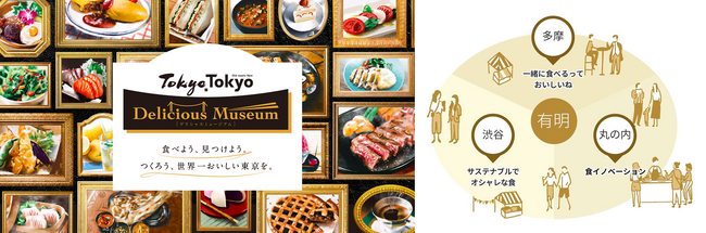 ~VKChlX܂\̎ȂXgoXIEgbvx́glȔhl܂H̍ՓTwTokyo Tokyo Delicious Museum2023x