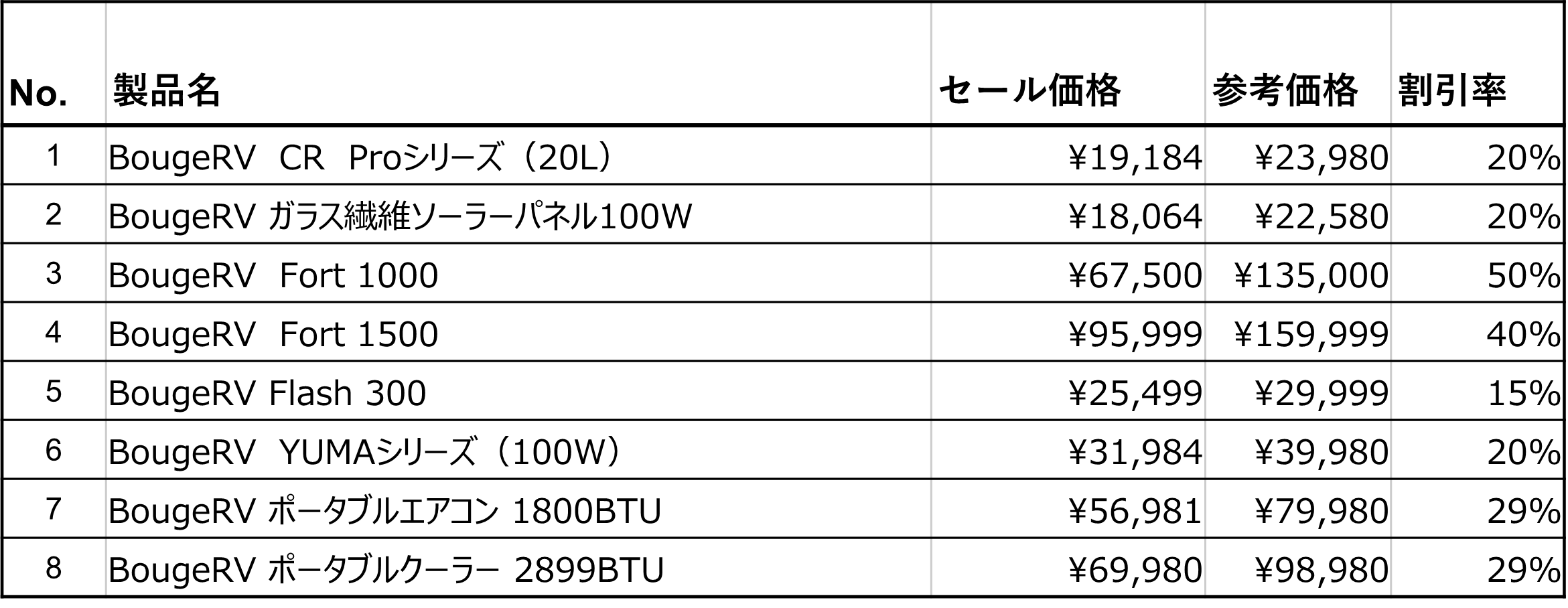 lCAEghA[J[ BougeRVuBougeRV CR ProV[YvuBougeRV Fort 1000vuBougeRVKX@ۃ\[[pl100Wvő50%ItI