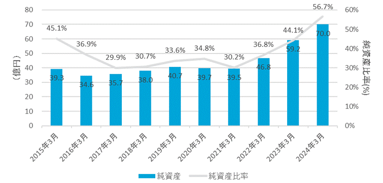 Regarding shareholder proposal made to Tokyo Cosmos Electric