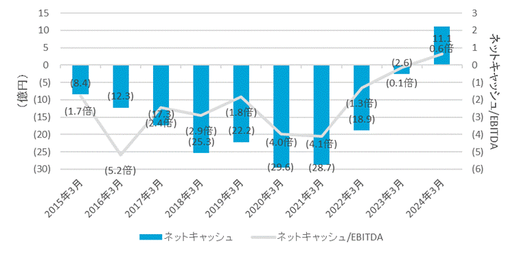 Regarding shareholder proposal made to Tokyo Cosmos Electric