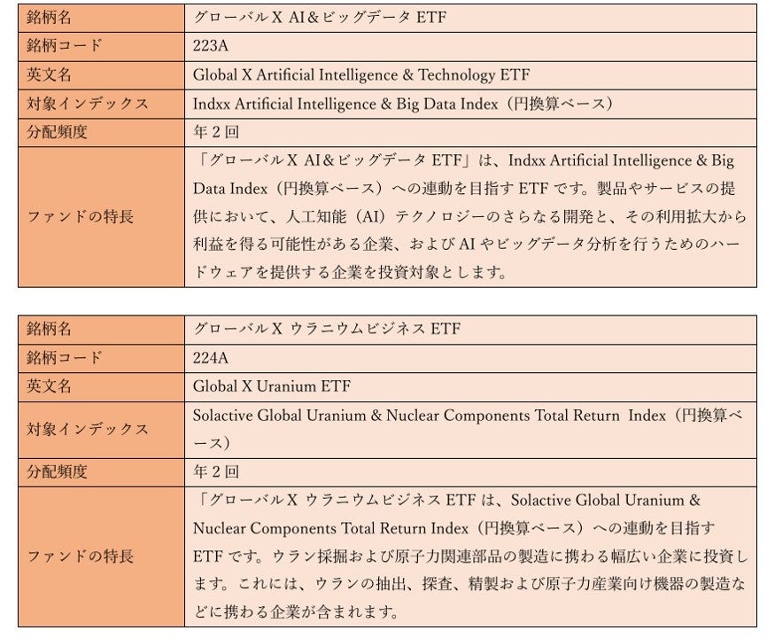 Global X Japan  @uO[oX AIrbOf[^ETFvi 223Aj uO[oX EjErWlXETFvi 224Aj ،ɐVK