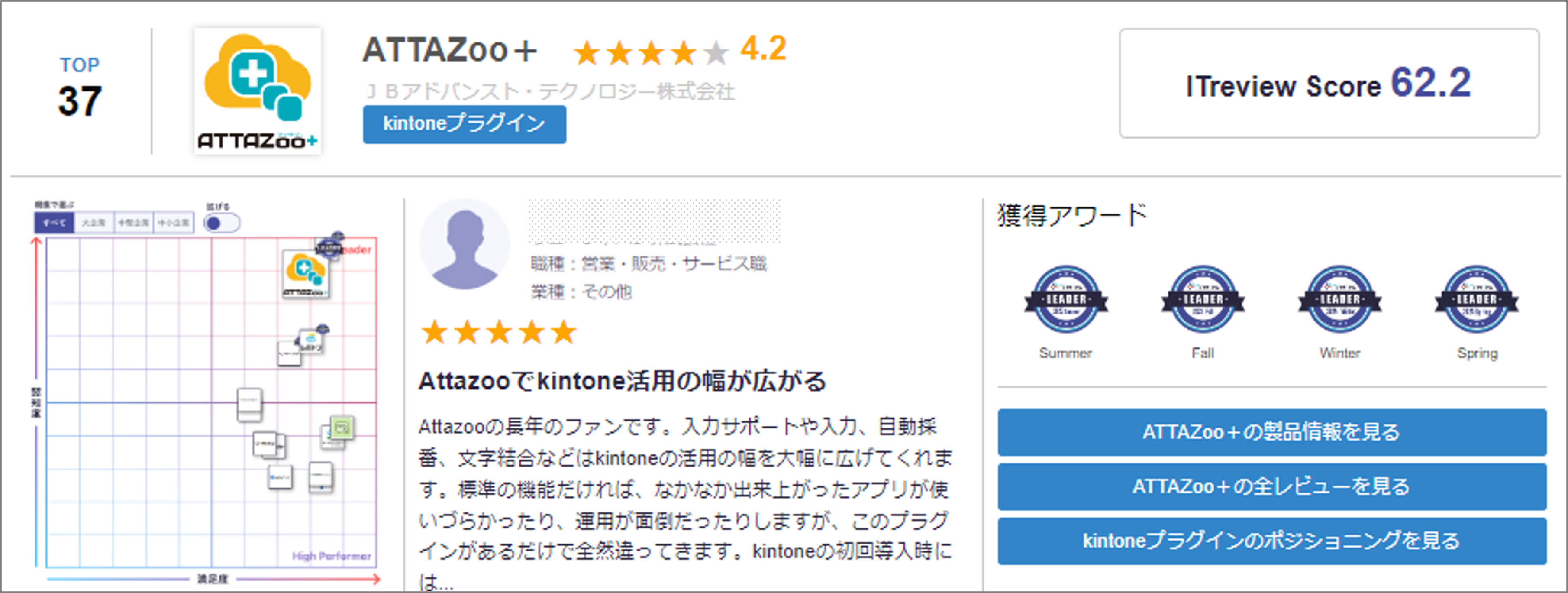 ia`sATTAZoo+AuITreview Best Software in Japan 2024vŃrWlX[U[]NTOP 50ɑIo