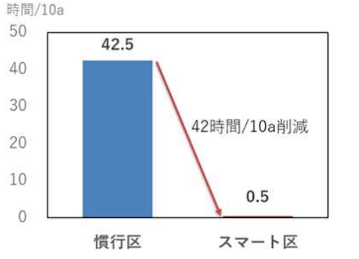 AI{VXẽ[AOA_ѐYȃX}[g_Ǝ؃vWFNǧʌ\