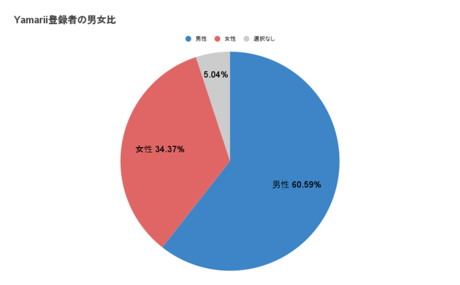 oR҂̃}b`OT[rXYamariii}[jAp҂96%ǂoŘ