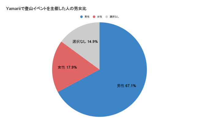 oR҂̃}b`OT[rXYamariii}[jAp҂96%ǂoŘ