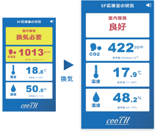 wZCO2ZxuECA[gT[rXvÉ|pw֕]I