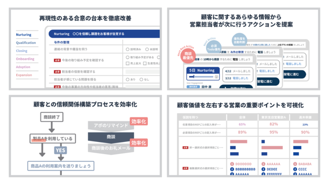 cƎxSaaSwMagic Moment PlaybookxAڋqR~jP[VuPlaybook V[PXv[X