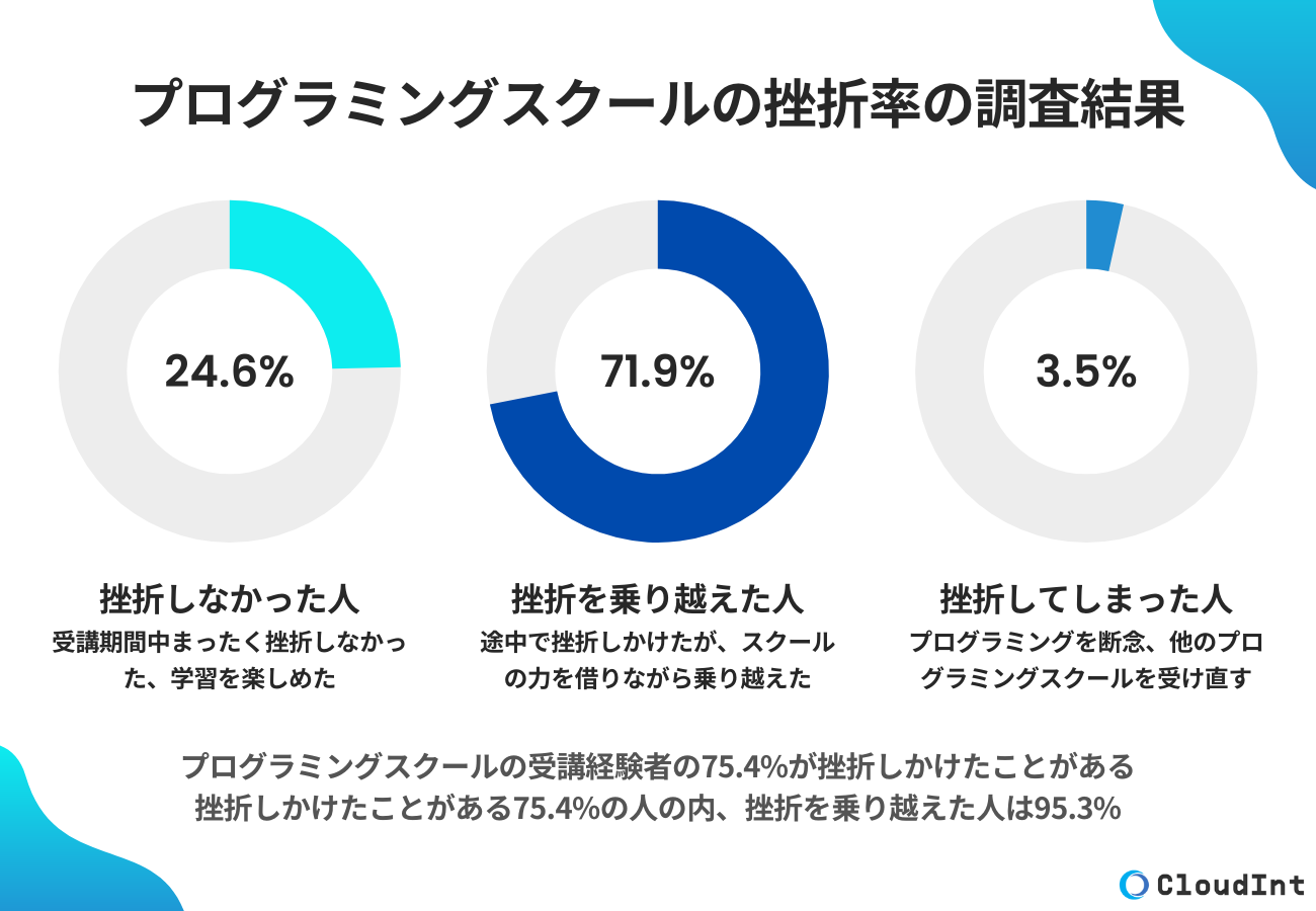 y|[gzvO~OXN[̍ܗ͂킸3.5%