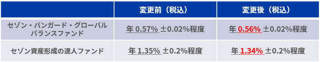 Z]M2{̃t@h̐MV@̂m点