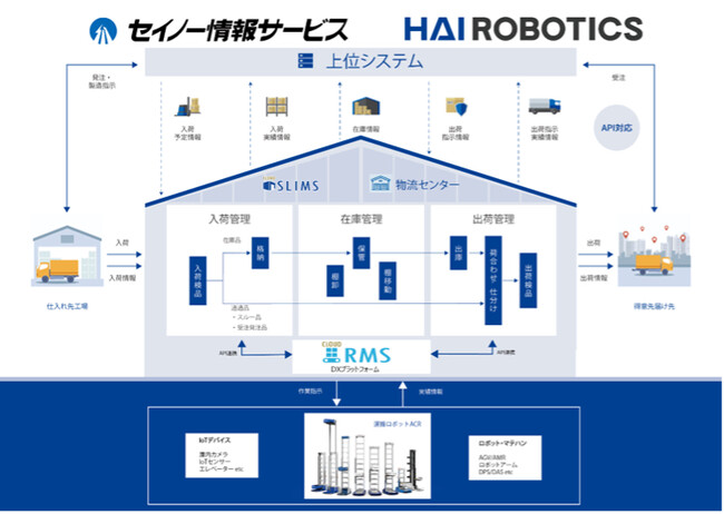 HAI ROBOTICS JAPANAZCm[T[rXƍەWɋoW`}Xg~ACR uHAIPICK(nCsbN) A42TṽfXg[VI`