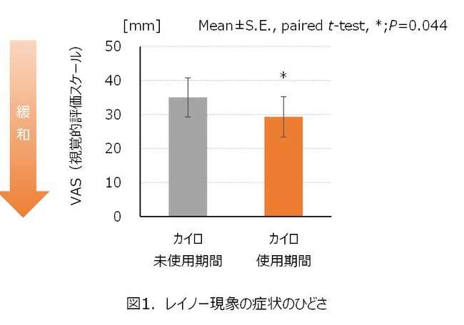 JCŉ߂邱ƂŌǂ܂\@- 2021N94@Modern Rheumatologyɂĕ-